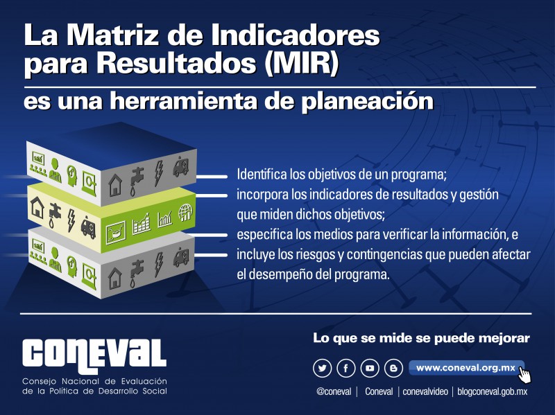 Matriz De Indicadores Blog Coneval