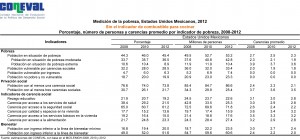 Cuadro pobreza sin combustible