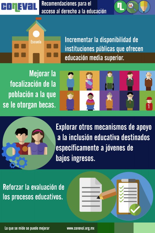 Obstáculos para acceso a la educación